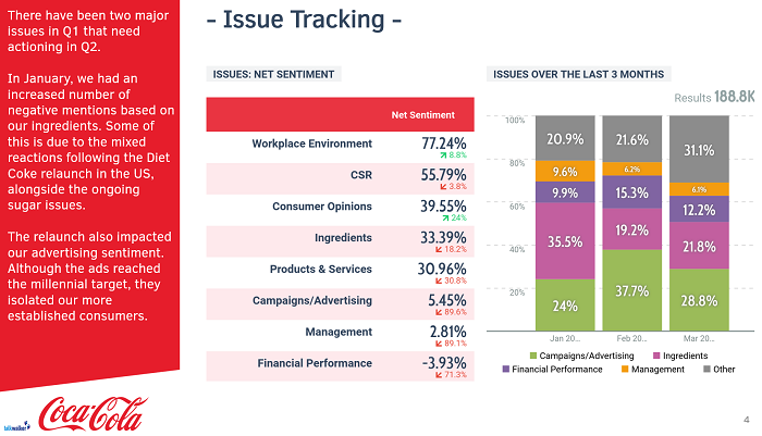 Monitoreo de issues en Talkwalker analytics - prueba simulada